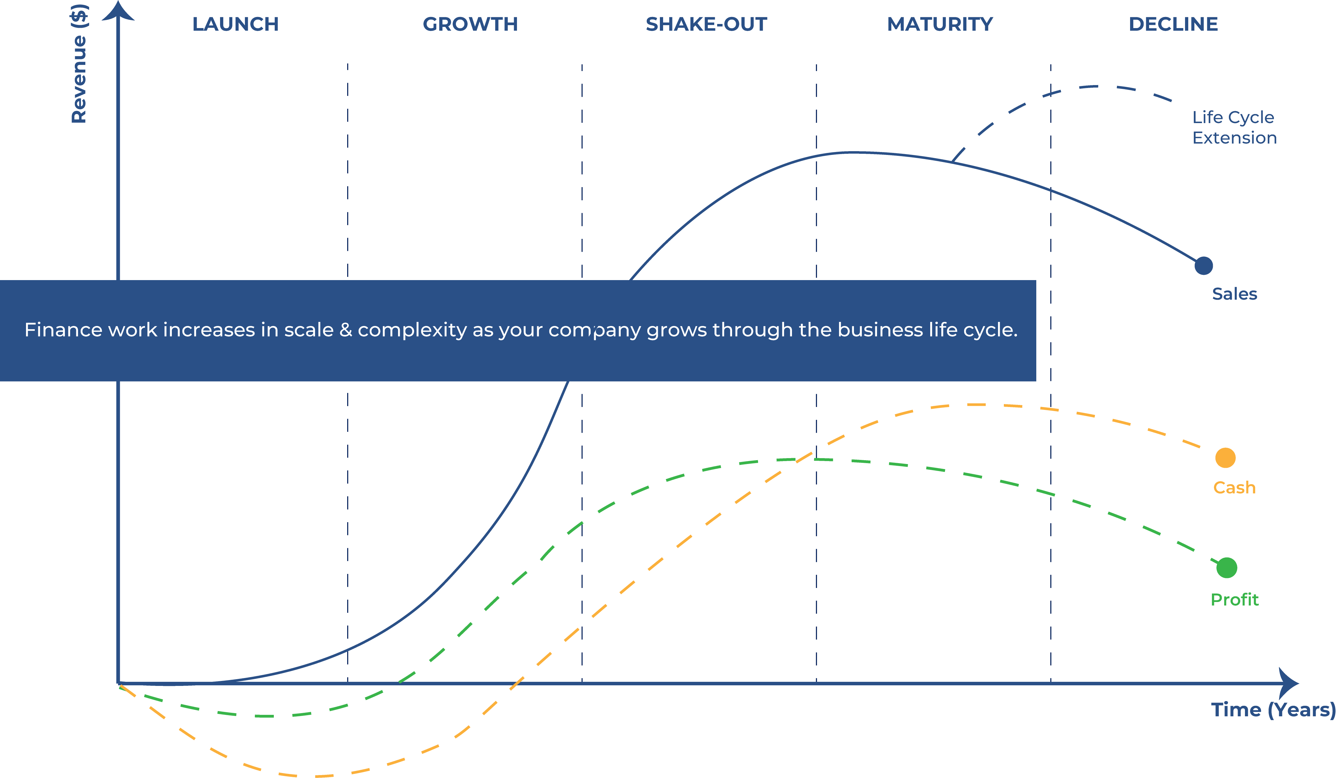 sgfp-graph